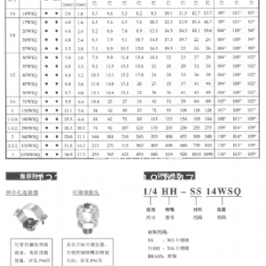 方形喷嘴